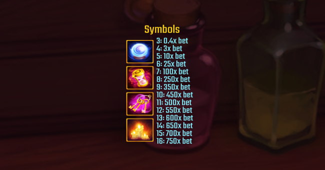 mystery box golden hero paytable 3 paytable