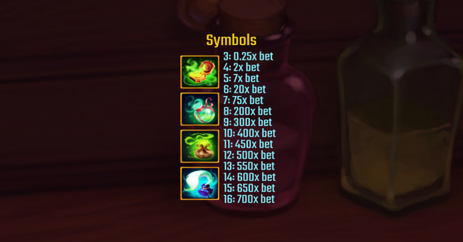 mystery box golden hero paytable 4 paytable