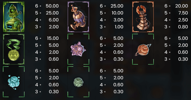 mystery mission to the moon paytable 2 paytable