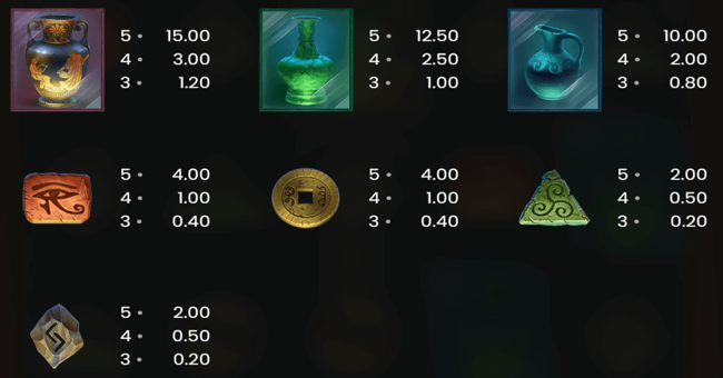 mystery museum paytable 2 paytable