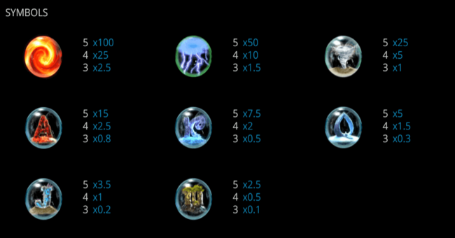 mystery planet paytable paytable