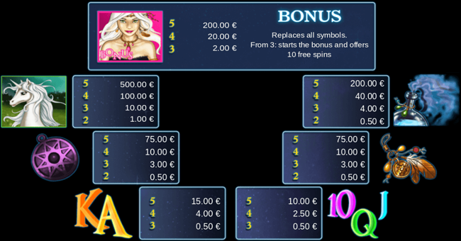 mystic charm paytable paytable