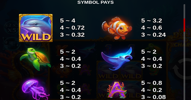 mystic dolphin charge up paytable 1 paytable