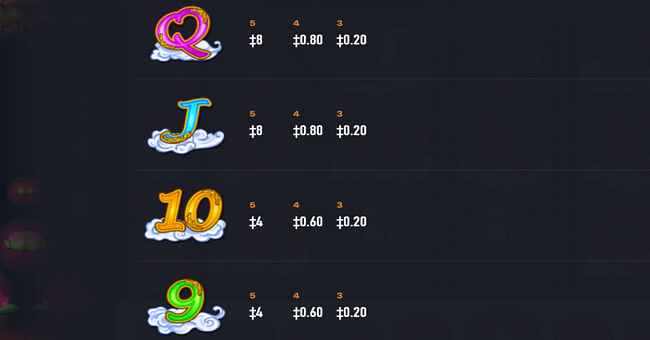 mystic fortune 5 paytable