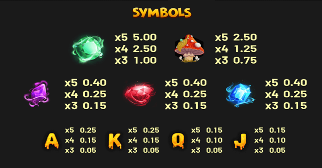 mystic hive paytable paytable