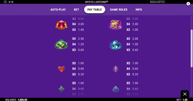 mystic lanterns paytable paytable