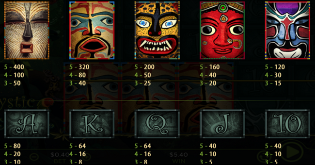 mystic mask paytable paytable