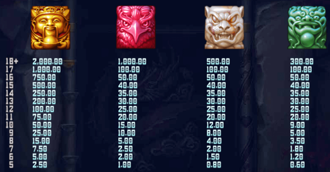 mystic orbs paytable 1 paytable