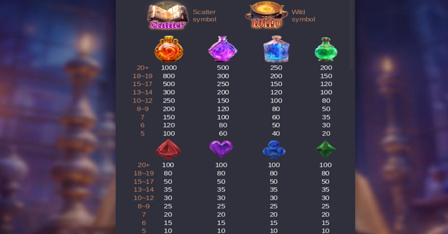 mystic potion paytable paytable