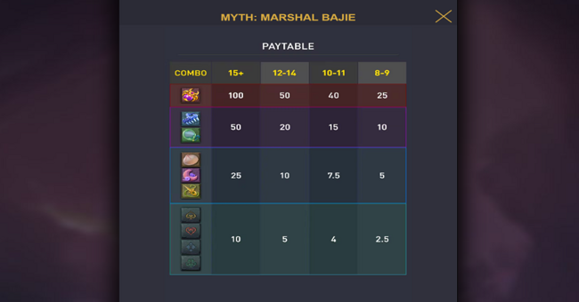 myth marshal bajie paytable 1 paytable