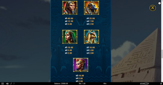 myth of dead paytable 2 paytable