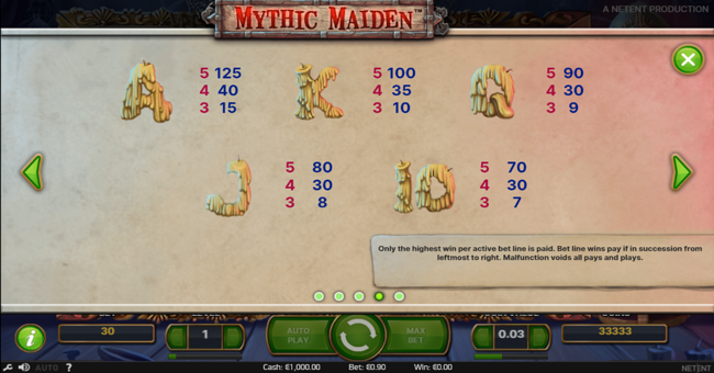 mythic maiden paytable 2 paytable