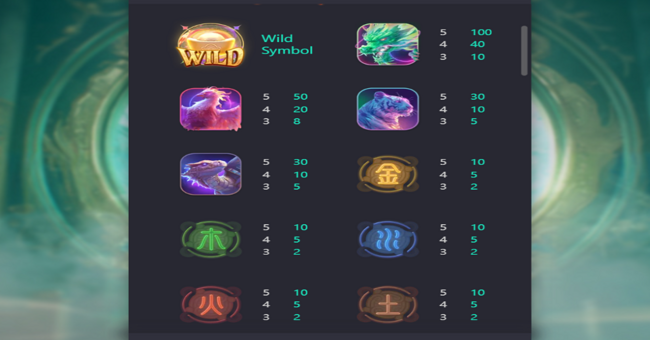 mythical guardians paytable 1 paytable