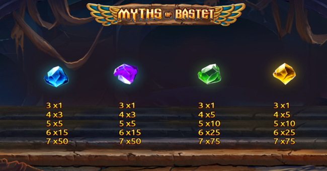 myths of bastet paytable2 paytable