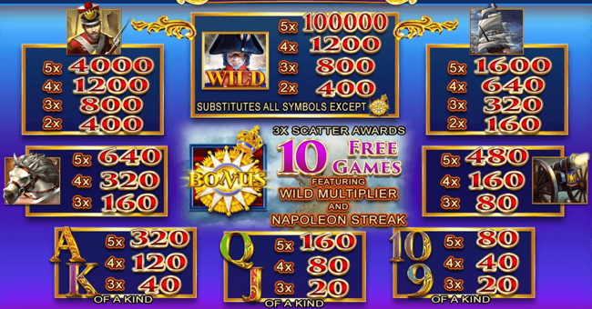 napoleon rise of an empire paytable paytable