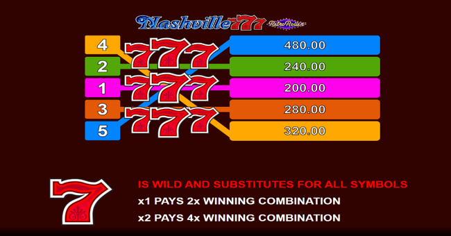 nashville 777 retro roller paytable 2 paytable