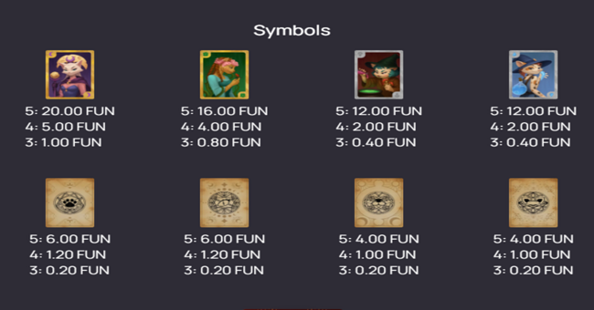 natal cats paytable 1 paytable