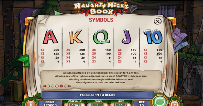 naughty nicks book paytable 2 paytable