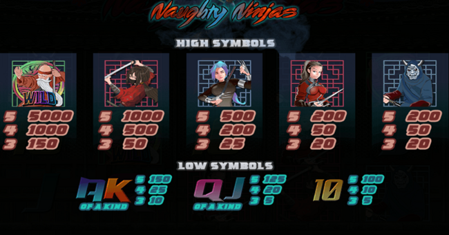 naughty ninjas paytable paytable