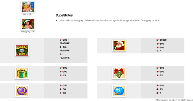 naughty or nice paytable 1 paytable