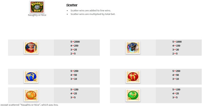 naughty or nice paytable 2 paytable