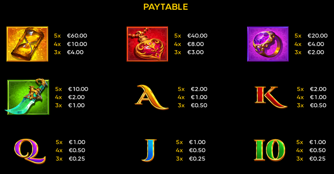 nazar wishes paytable paytable