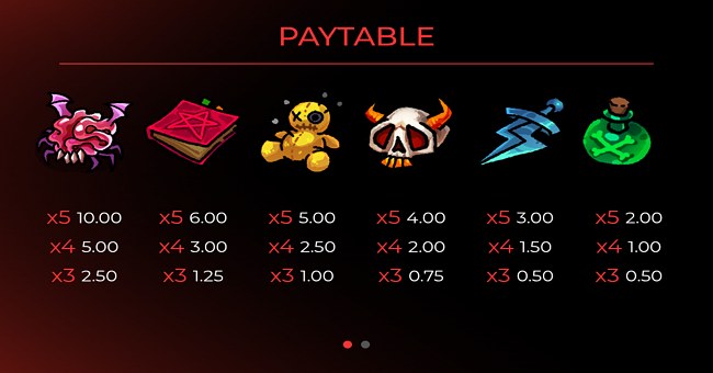 necroparty paytable 1 paytable