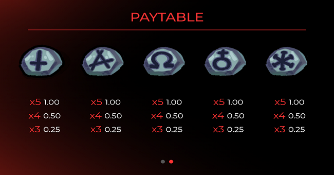 necroparty paytable 2 paytable