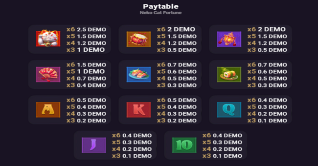 neko cat fortune paytable paytable
