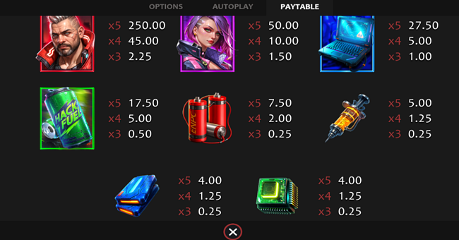 neo hackerz paytable paytable
