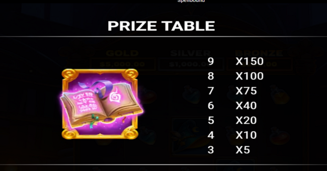 neogames spellbound paytable 1 paytable