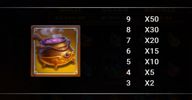 neogames spellbound paytable 2 paytable