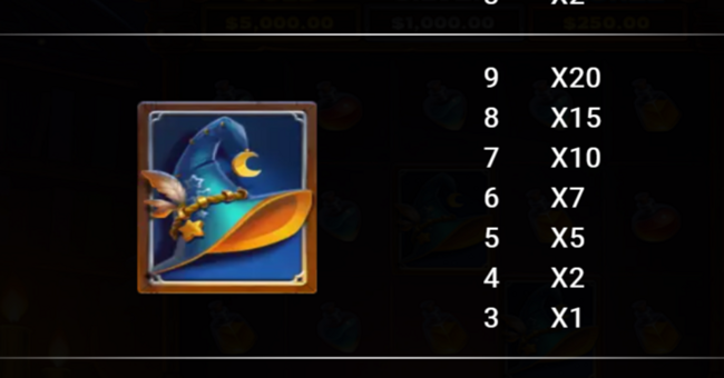 neogames spellbound paytable 3 paytable