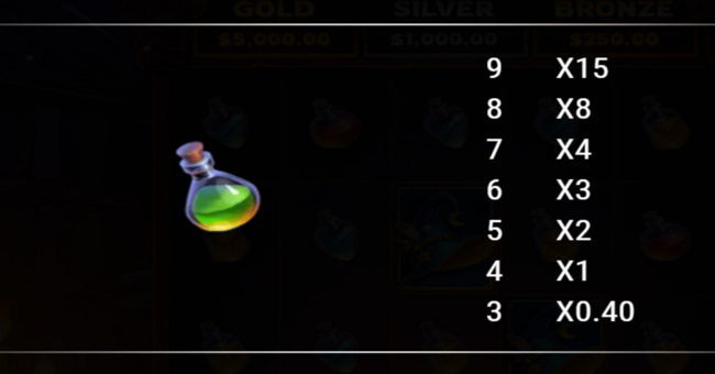 neogames spellbound paytable 4 paytable