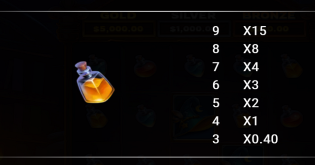 neogames spellbound paytable 5 paytable