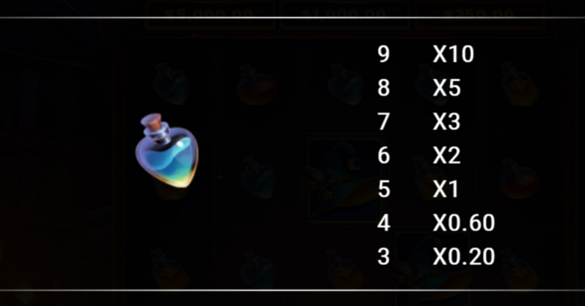 neogames spellbound paytable 6 paytable