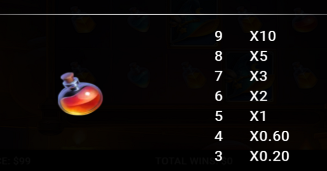 neogames spellbound paytable 7 paytable