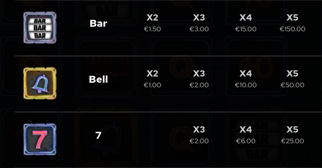 neon fruits paytable paytable