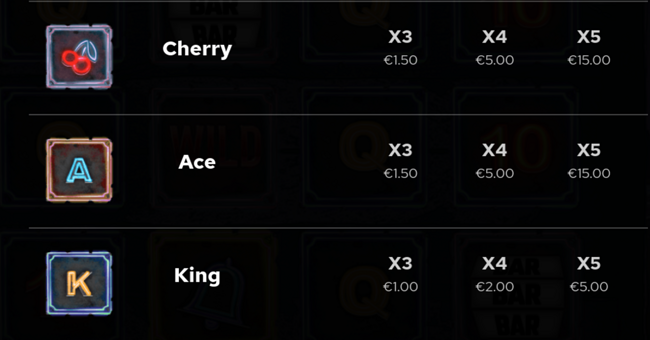 neon fruits paytable2 paytable