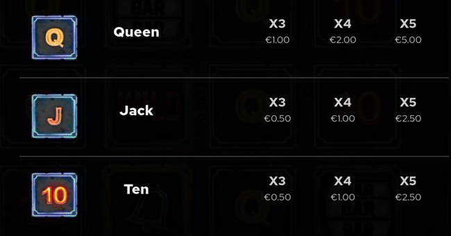 neon fruits paytable3 paytable