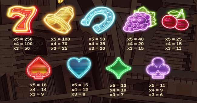 neon links paytable 2 paytable