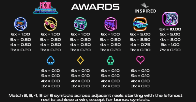 neon pyramid paytable paytable