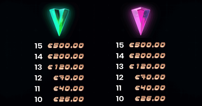 neon rush paytable paytable