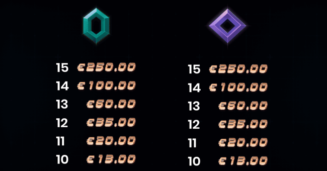 neon rush paytable3 paytable