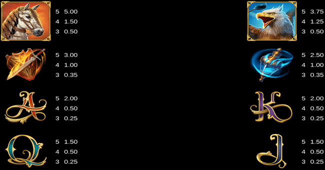 neon valley studios age of conquest paytable 2 paytable