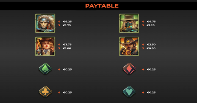 neon west paytable 1 paytable