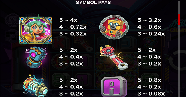 neopunk charge up paytable 1 paytable