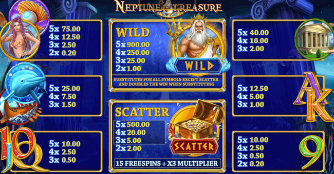 neptune treasure paytable paytable