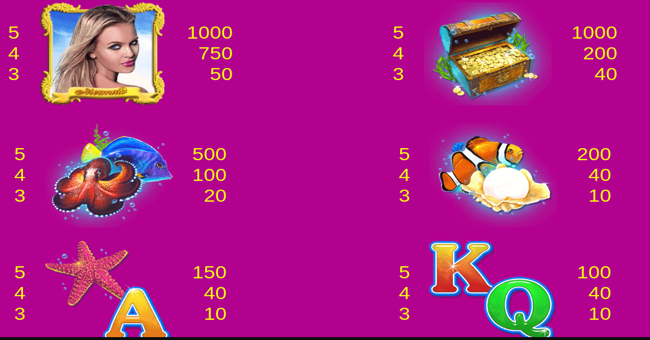 neptunes kingdom paytable 1 paytable