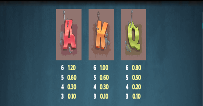 net gains paytable3 paytable